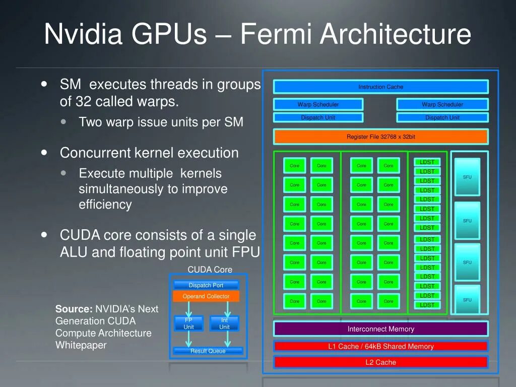 Использовать gpu при компоновке экрана что это. Fermi архитектура. архитектура gpu. архитектура fermi nvidia. архитектура gpu nvidia.