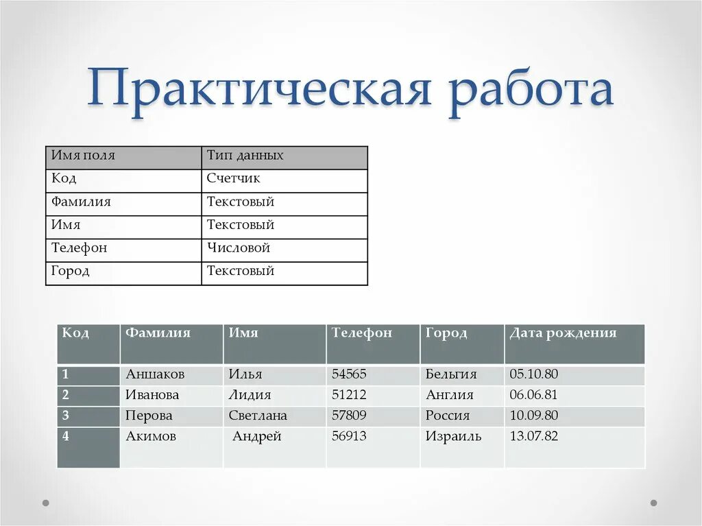 Дата данными. Тип данных счетчик. Название полей в базе данных. Числовые поля в базе данных. Что такое счётчик в базе данных.