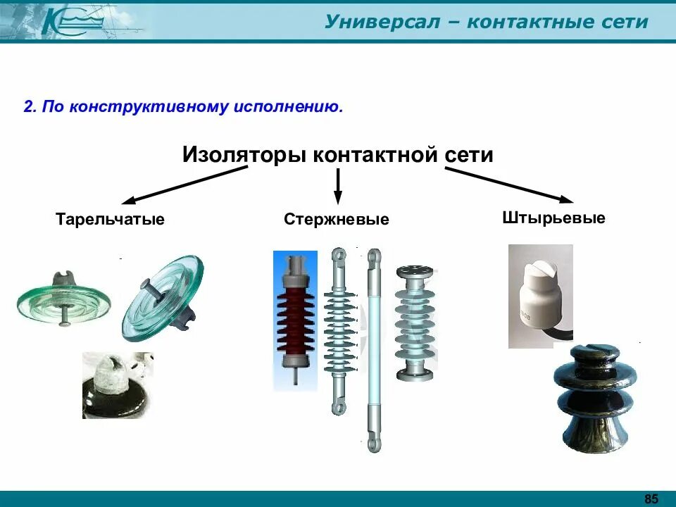 Тип конструктивного исполнения