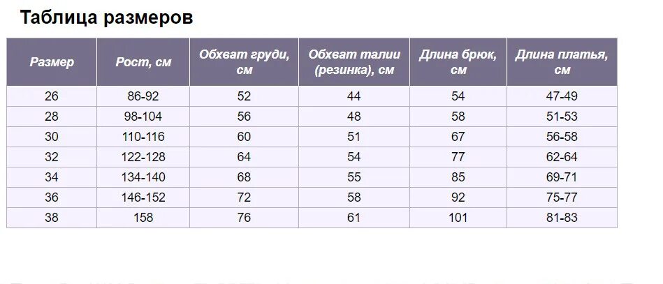 Размер штанов детских таблица. Размерная сетка штанов на рост 110. Длина брюк детских по росту таблица. Таблица размеров девочки рост 110.