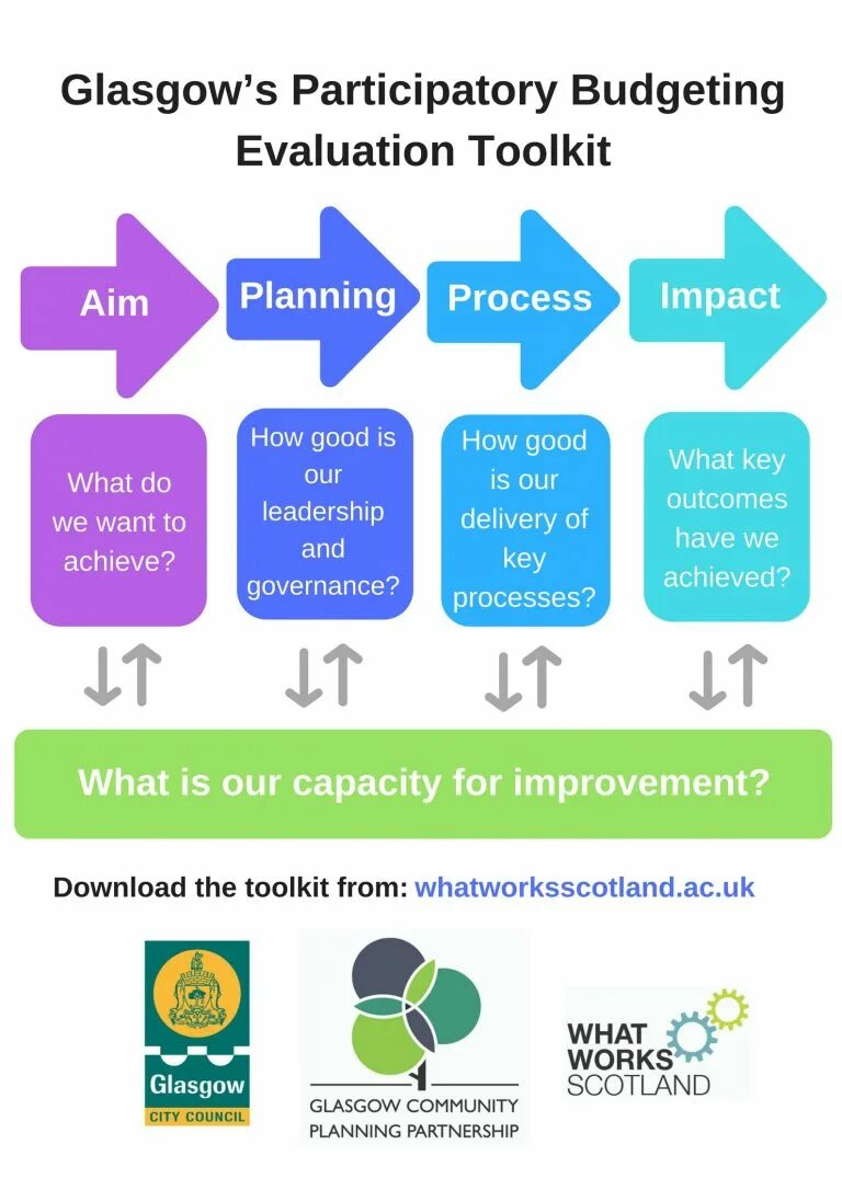 контекст картинка. Employee retention techniques. Risk analysis. Political ecology. картинка employee retention.