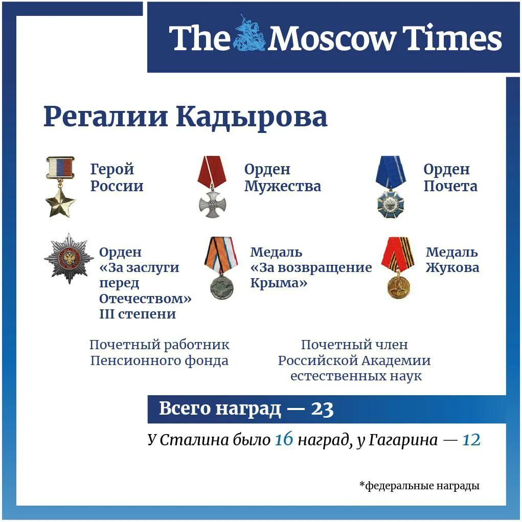 Сколько медалей у адама кадырова всего наград. Сколько орденов у кадырова.