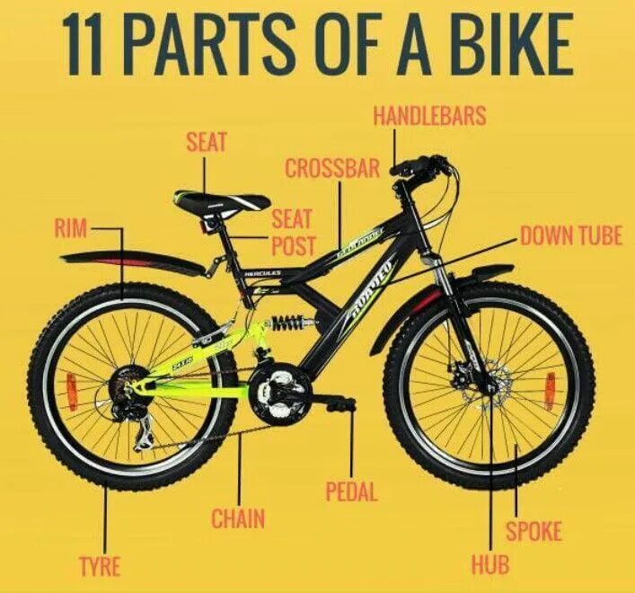 Bike parts. Parts of a Bike in English. Велосипед детали названия английский. Bicycle Parts in English. Детали велосипеда на английском.
