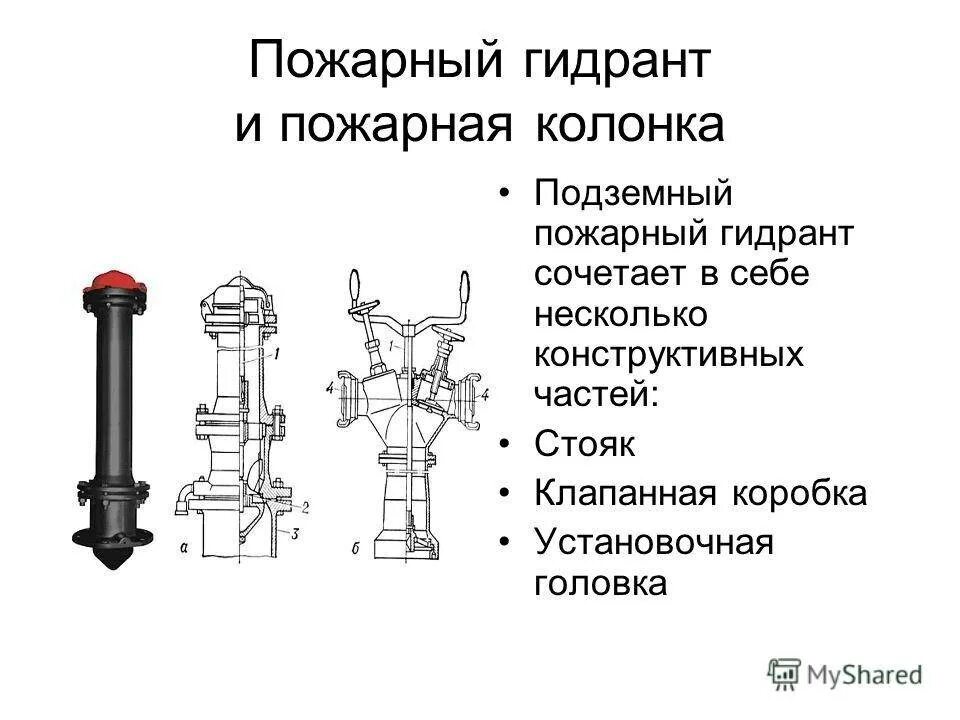 Составные части пожарного гидранта. Устройство гидранта пожарного схема. Клапанная коробка для пожарного гидранта. Схема устройства пожарной колонки. Принцип действия пожарной колонки