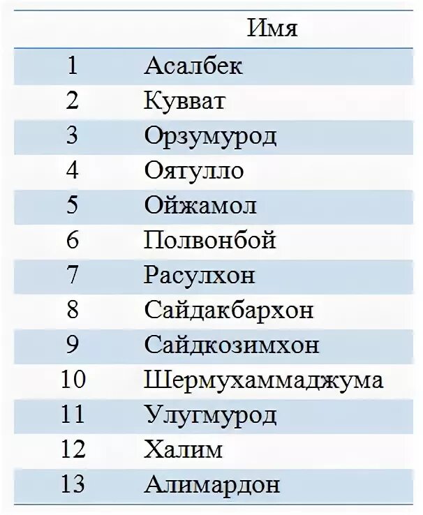 Красивое азербайджанское мужское имя. Красивые женские имена со значением. Узбекистан имена женские. Мужские имена. Азербайджанские имена для мальчиков.