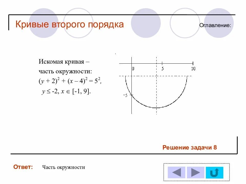 Найти кривые второго порядка. Кривые 2го порядка окружность. Кривые второго порядка. Кривые 2 порядка окружность. Окружность кривая второго порядка.