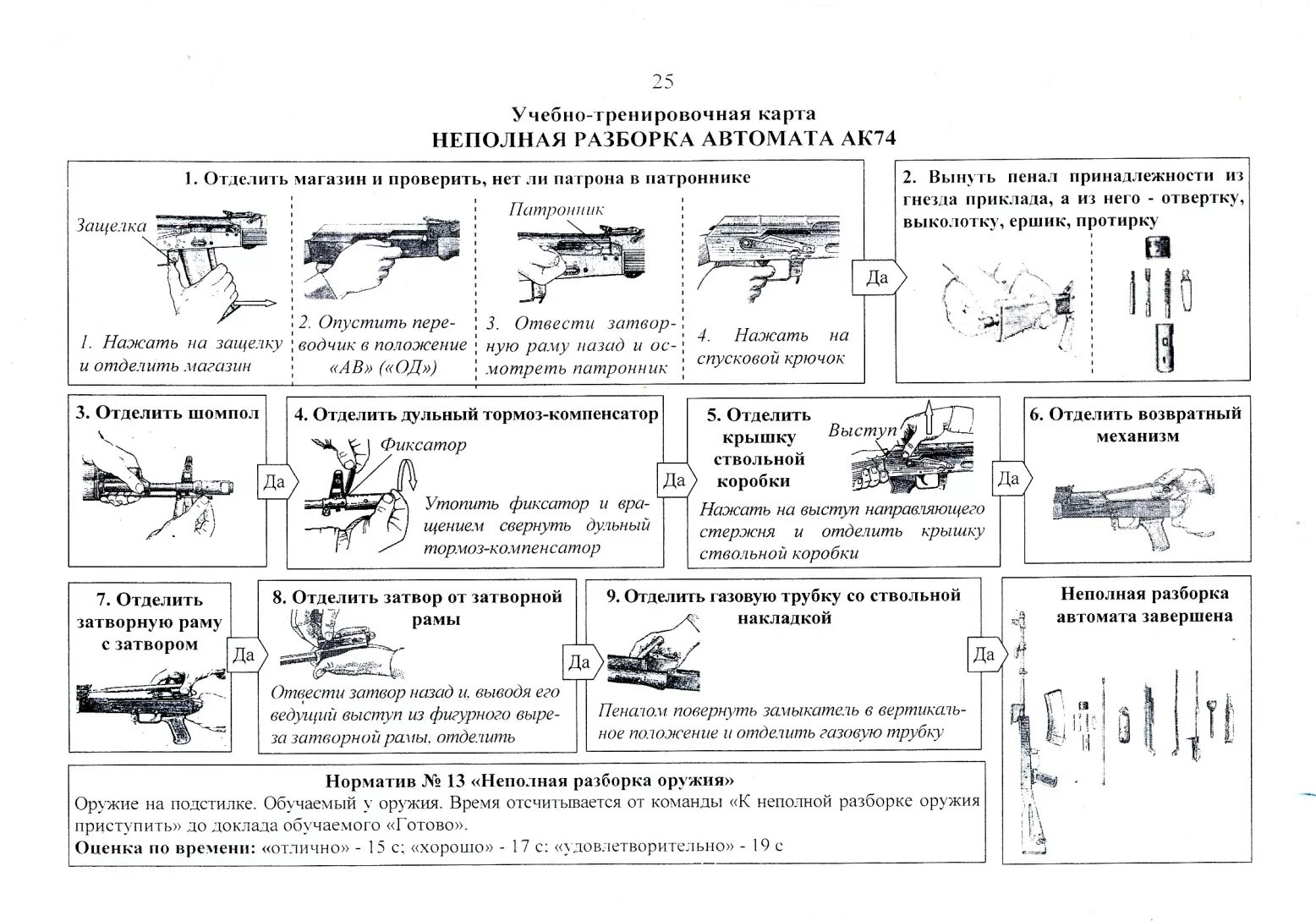 Неполная сборка ак 74 нормативы. Сборка и разборка автомата АК-74. Неполная сборка и разборка АК-74. Порядок сборки и разборки АК-74. Неполная разборка автомата ака 74.
