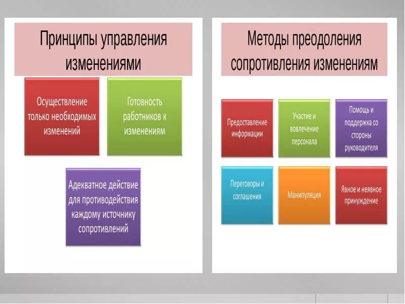 Отношение к изменениям в организации. Стадии сопротивления изменениям. Работа с сопротивлением изменениям. Подходы к управлению изменениями. Методы преодоления сопротивления изменениям.