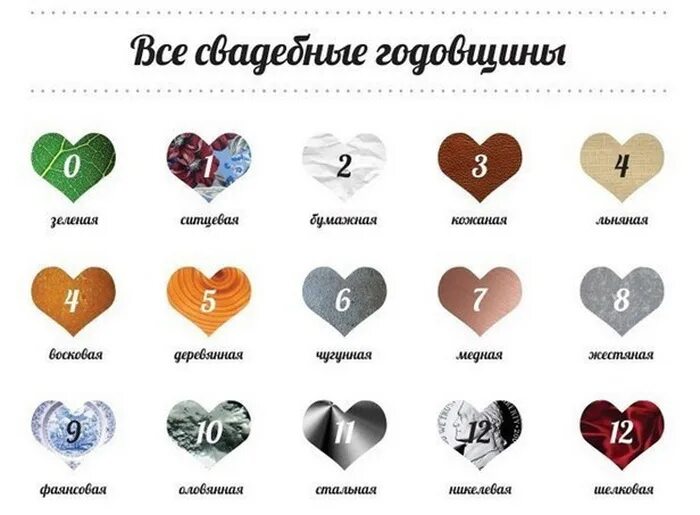 Как называется свадьба после года совместной жизни. Название свадеб по годам. юбилеи свадеб названия по годам. название годовщин свадеб. свадебные юбилеи по годам названия.