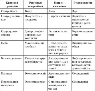 Сравнительная характеристика катерины и варвары таблица