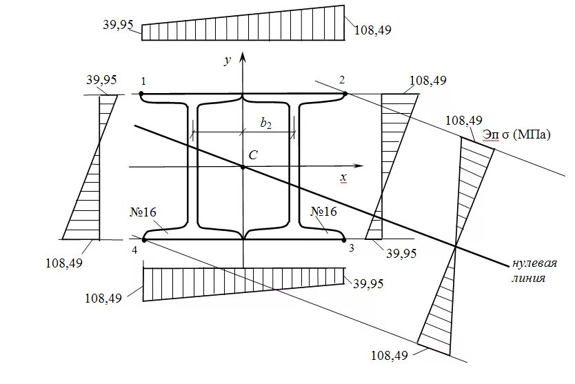 Эпюра нормальных напряжений двутавра. Эпюра нормальных напряжений двутарвар. Эпюра двутавровой балки. Эпюры напряжений двутавра.