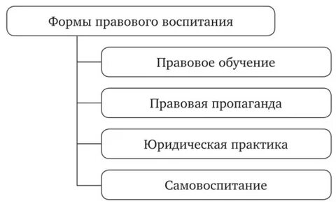 Методы правового воспитания с учетом демографических характеристик