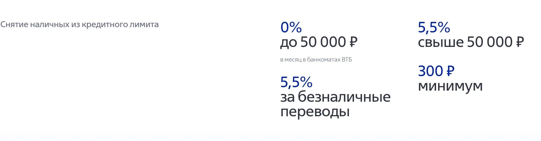 ВТБ-110. Карта возможностей ВТБ снятие наличных условия. Кредитная карта ВТБ 110 дней. Кредитная карта ВТБ 200 дней.