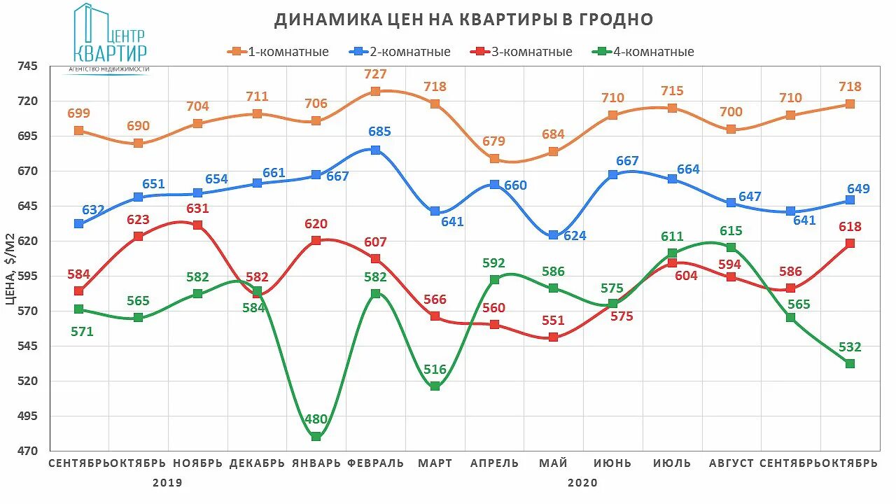 Недвижимость цены прогнозы новости. Рынок недвижимости прогноз. Прогноз понижения цен на недвижимость. Повышение стоимости недвижимость. Спад цен на недвижимость 2022.