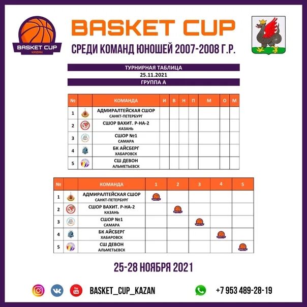 Ruc kazan. Баскет кап казань. kazan cup 2025. казань basket cup баскетбол. kazan cup 2025 2011 таблица чемпионата.