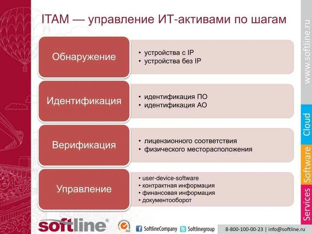 Типы информационного актива. ИТ Активы. Управление активами. Управление информационными активами. Система управления ИТ активами.