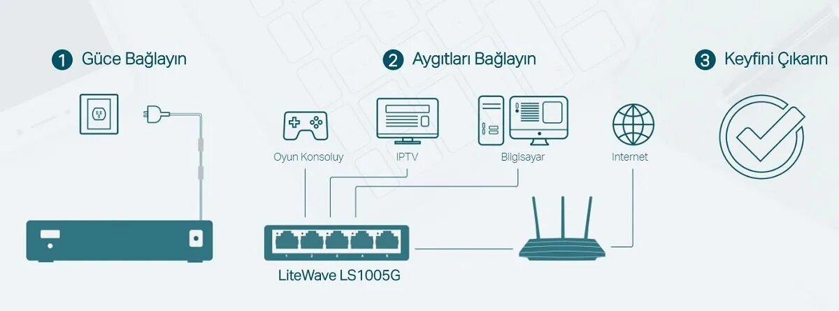 Connections link link. TP-link ls1005. TP link Litewave LS 1005g. Ls1005g TP-link блок питания. TP-link ls1008g радиатор.