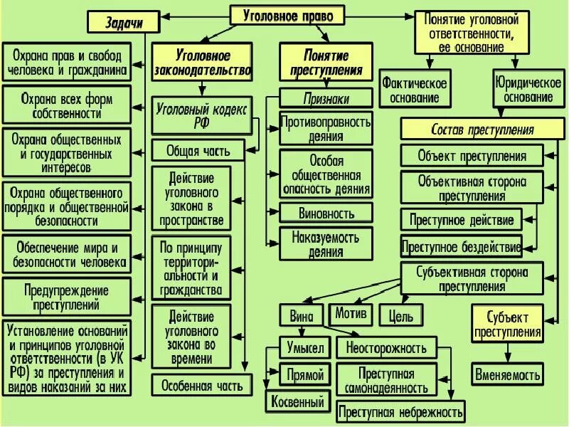 Иные категории преступлений