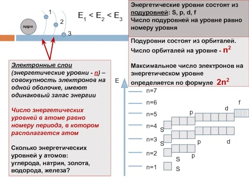 Энергетические уровни равны. V химия энергетические уровни. число энергетических уровней элементов химия. строение эл оболочек атомов 8 класс. строение атомов энергетические уровни подуровни орбитали.