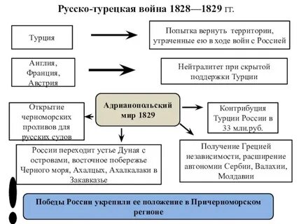 Восточный вопрос таблица