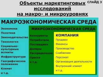1 маркетинговые исследования