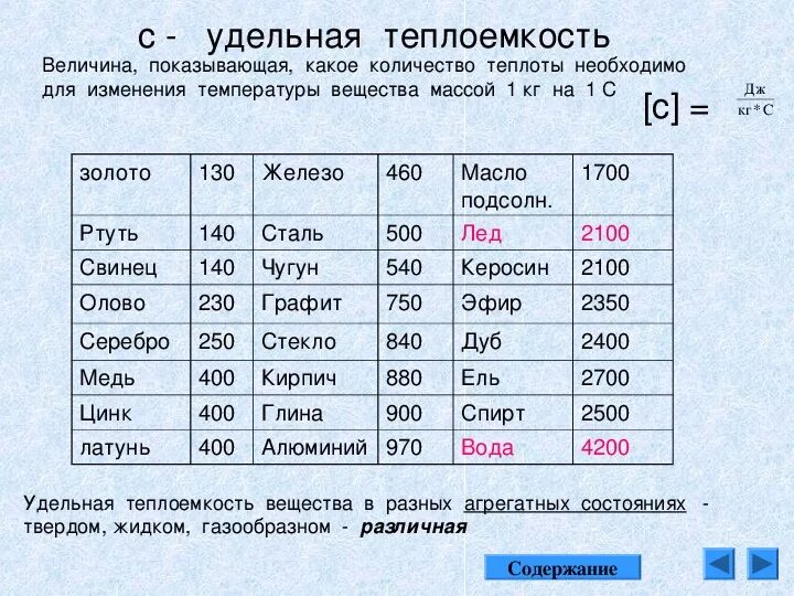 Таблицы соединений физика. Таблица Удельной теплоты веществ. Удельная теплота таблица физика. Таблица Удельной теплоемкости веществ. Теплоемкость стали физика 8 класс.