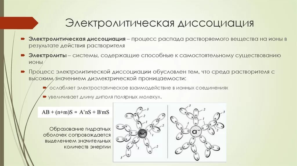 Диссоциация распад. Диссоциация электролитов химия. Электрические диссоциации конспект. Процесс электролитической диссоциации. Механизм диссоциации веществ с разным видом связи.