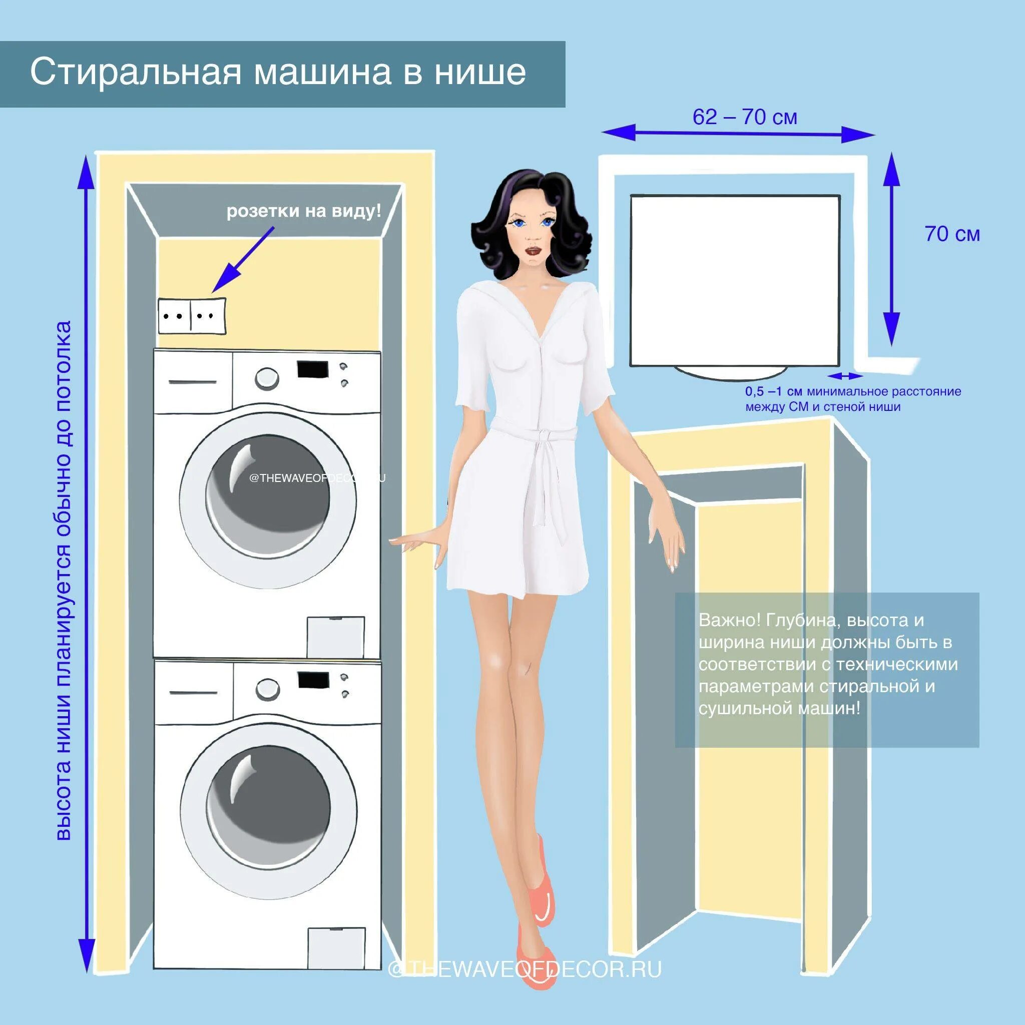 Сколько устанавливают стиральную машину. Схема монтажа розетки для стиральной машины. Схема установки стиральной машинки. Установка розетки для стиральной машины схема. Розетки для стиралки и сушилки.