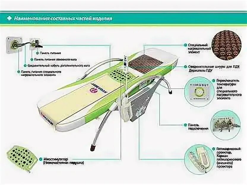 Нуга бест применение. Кровать-массажер &quot;нуга бест&quot; nm-5000. массажная кровать nuga best nm-5000 плата nm5000 ver:2.01. массажная кровать нуга бест нм 5000. турмалиновая кровать нуга бест.