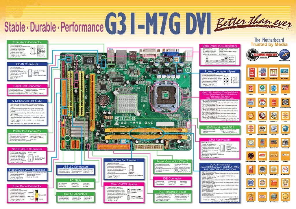 Biostar g31d m7 подключение передней панели включения Отзыв о Материнская плата Biostar G31D-M7 Не плохая малышка