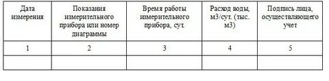 Журнал водопотребления