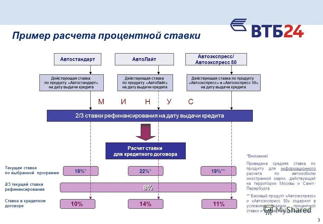 Программа государственного субсидирования. Программа государственного субсидирования