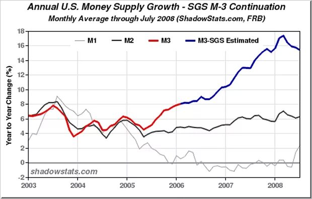 Тест денежная масса. Money Supply. Денежная масса м0 доллары. Денежная масса м1 США. Money Supply m1 m2 m3 m4.