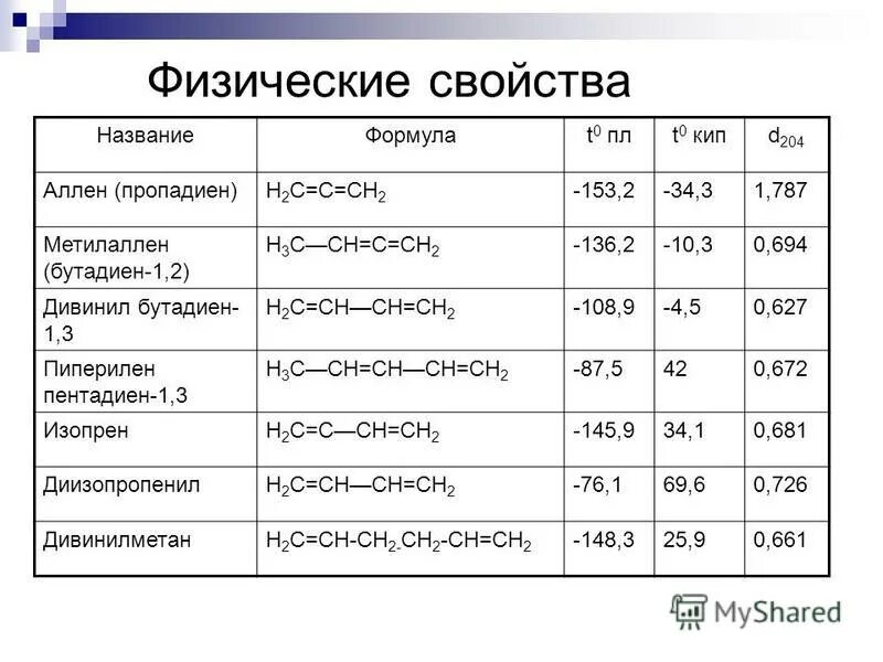 Пропадиен 1.2. Пропадиен 1.2