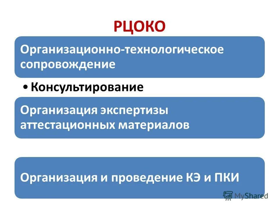 Отдел сопровождения. Рцоко аттестация. Региональный центр оценки качества образования. Приказ по итогам рсоко. Директор рцоко саратов.