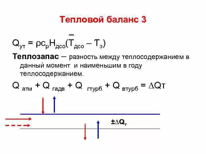 Тепловой баланс. Уравнение теплового баланса. Формула теплового баланса. Тепловой баланс определяется уравнением:. Причина изменения теплового баланса