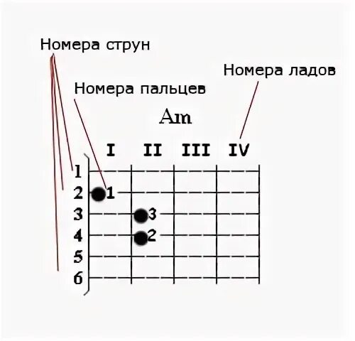Струна ам
