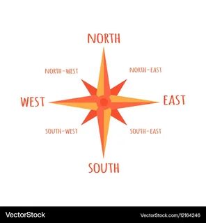 East