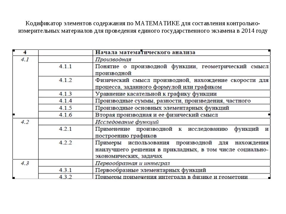 Кодификатор егэ обществознание 2024 темы. Кодификатор. Кодификатор ЕГЭ. Кодификатор тем ЕГЭ Обществознание. Спецификация кодификатор.