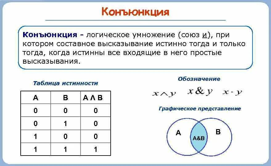 Высказывания логические операции таблица истинности. Алгебра логики информатика логические операции. информатика элементы алгебры логики таблица. элементы логики 8 класс информатика. таблица истинности информатика конъюнкция.