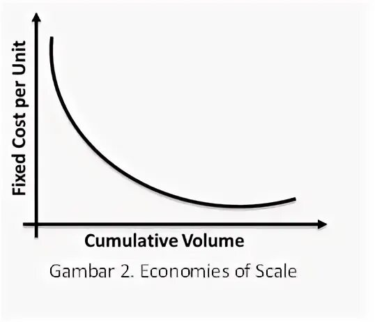 Cumulative volume