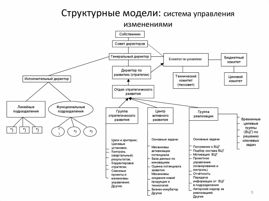 Создание структурной модели. Структурная модель системы. структурная модель системы информатика. структурное моделирование подсистемы. структурная модель управления.