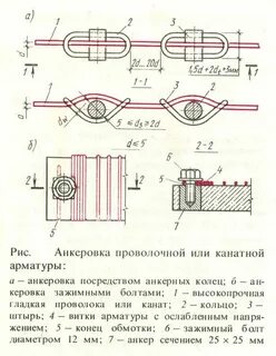 Анкеровка арматуры