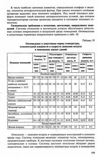 Нормативы отопления в мкд