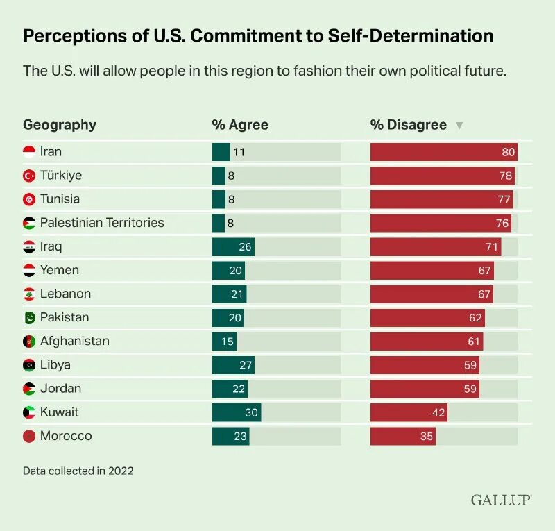 Сколько всего стран в мире. Список стран 2022 года. Перечень недружественных стран россии 2022. Ядерные державы в мире 2022 список. Список стран 2022 года.