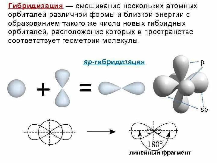 Гибридизация атомов орбиталей. Гибридизация атомов орбиталей