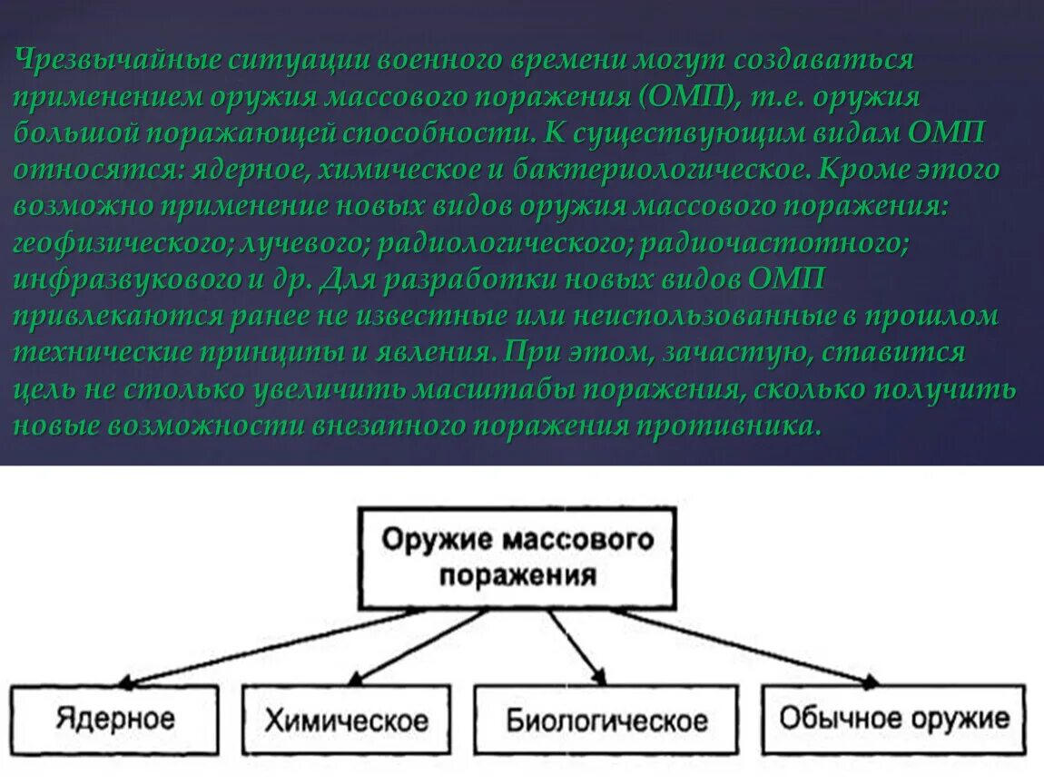 Существующие виды оружия массового поражения. Существующие виды оружия массового поражения. Характеристика оружия массового поражения. Принципы применения оружия массового поражения. Виды оружия массового уничтожения.