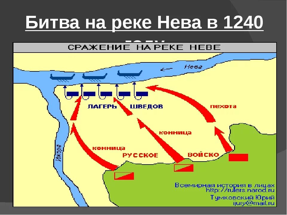 Battle river. 1378 Битва на реке Воже. Сражение на реке пьяне 1377. 2 Августа 1377 битва на реке.