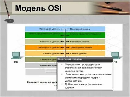 Команды сетевого уровня