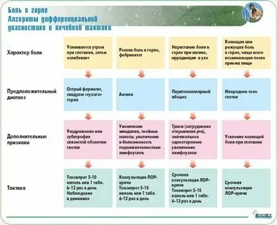 Головные боли в 1 триместре